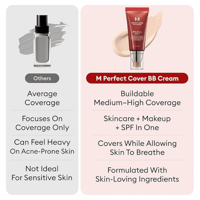MISSHA M Perfect Cover BB Cream EX #27 Honey Beige 20ml Missha Makeup